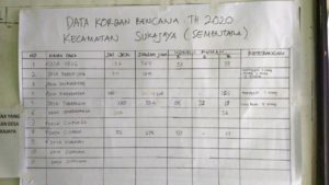 Taken by Humas Polres Bogor
